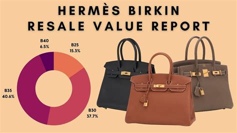 birkin bag resale price.